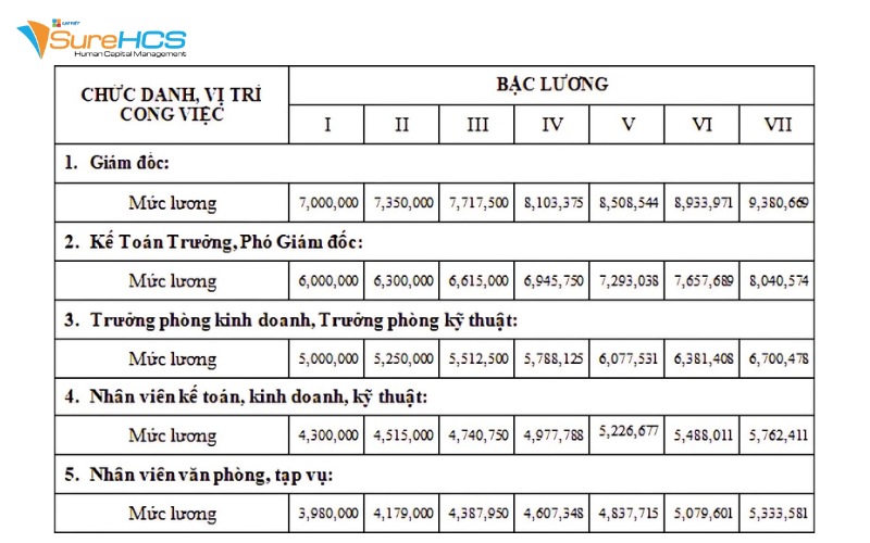 mã ngạch lương