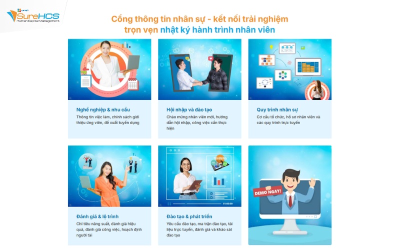 Phần mềm quản lý nhân sự LV SureHCS kết nối toàn bộ quy trình